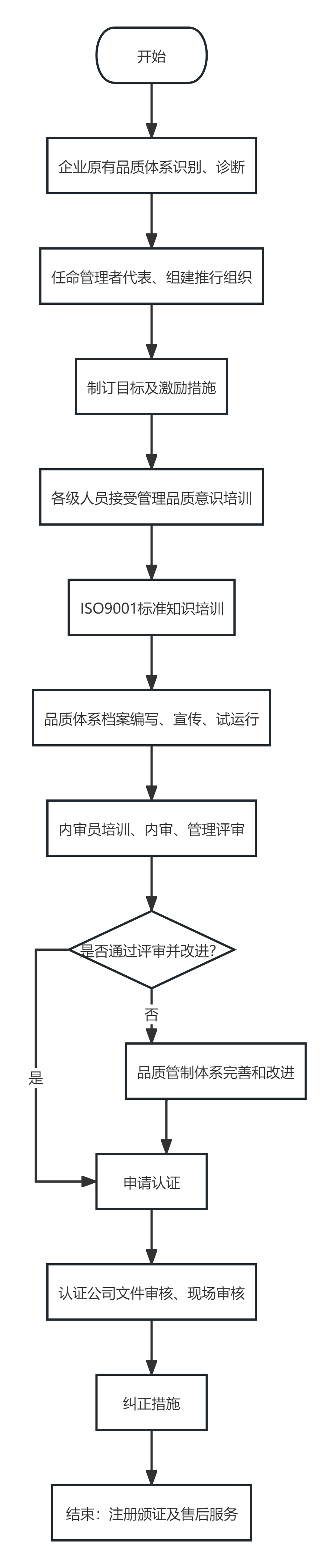 1747880794194578.png 流程圖.png