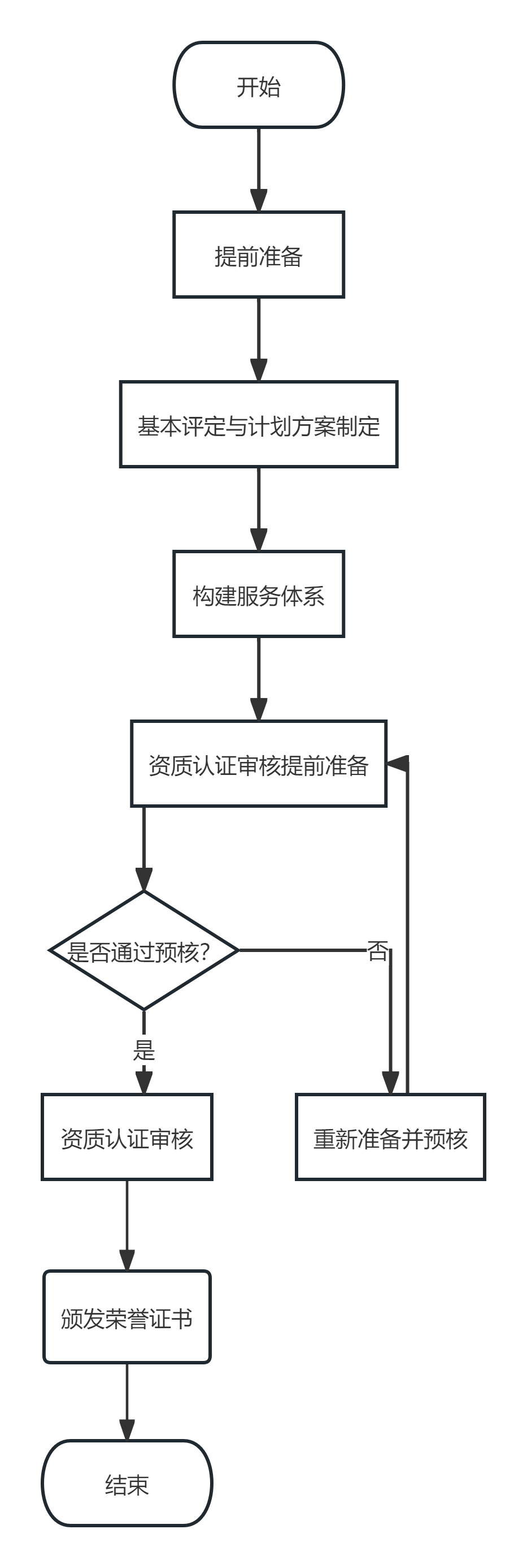 1747881478444745.png 流程圖2.png