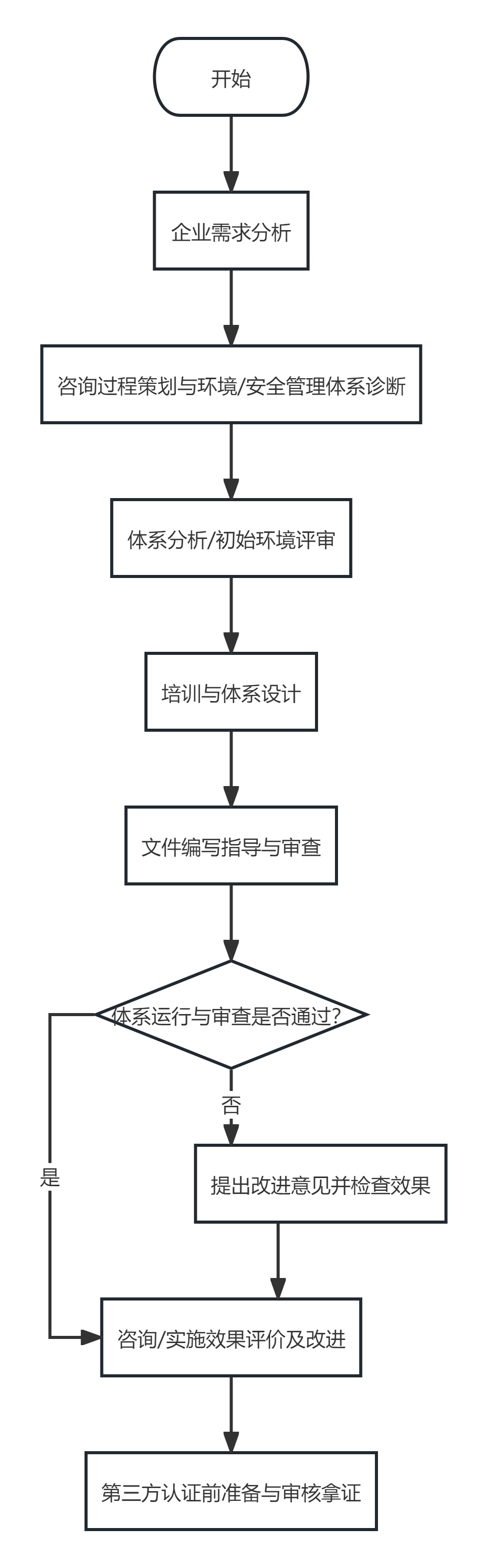 1747895127979085.png 流程圖.png